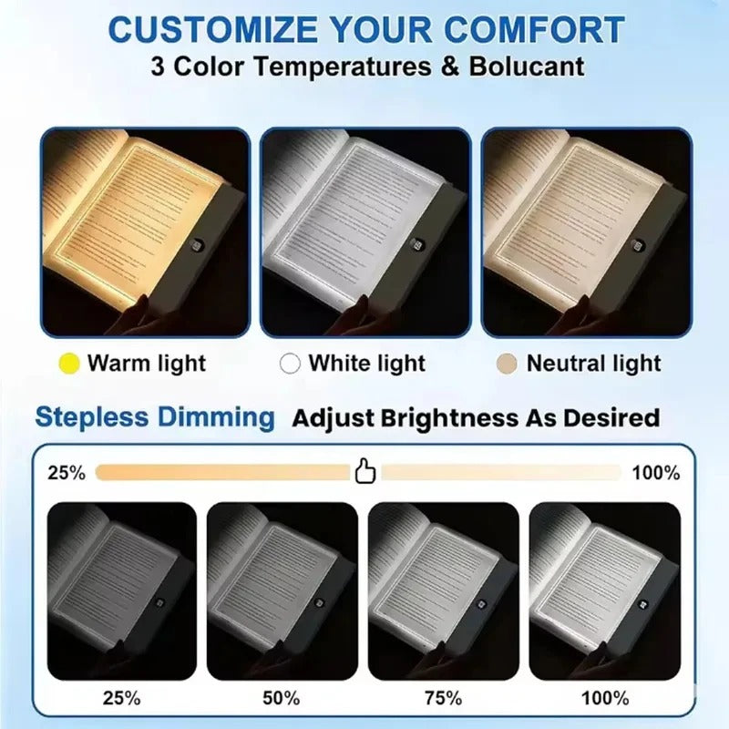 Flat panel LED reading light - clipped to book cover